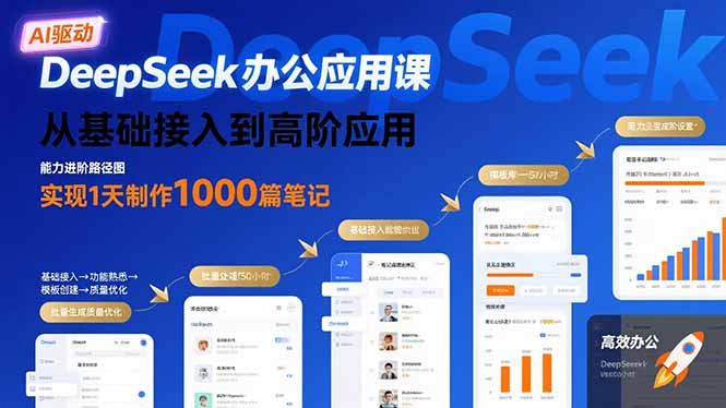 DeepSeek办公应用课：从基础接入到高阶应用，实现1天制作1000篇笔记-禾谷轻创网