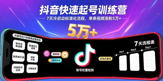 抖音快速起号训练营，7天冷启动标准化流程，单条视频涨粉5万+-禾谷轻创网