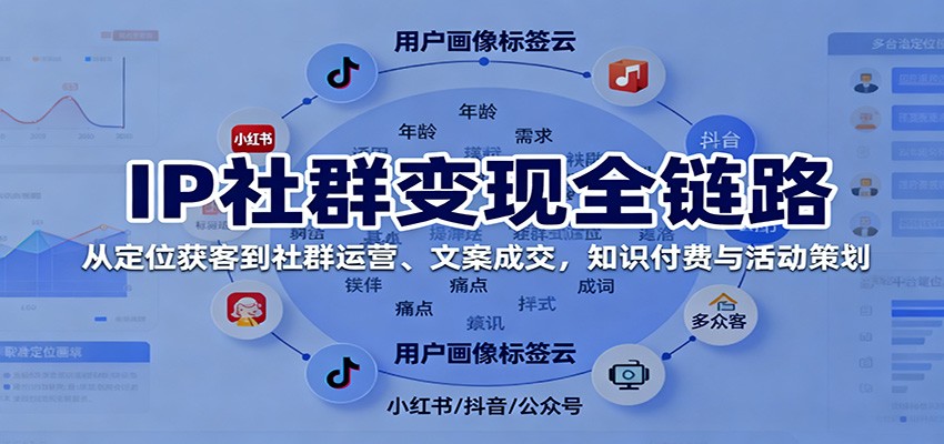 IP社群变现全链路，从定位获客到社群运营、文案成交，知识付费与活动策划-禾谷轻创网