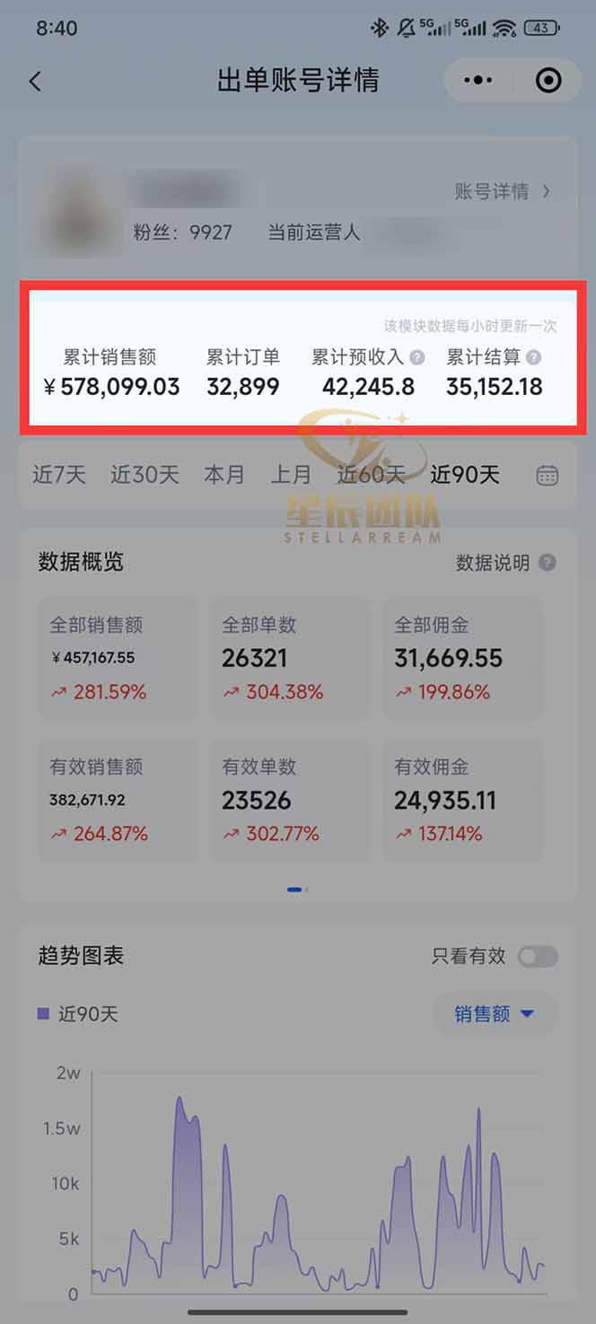 图片[1]-快手小店代发短视频掘金，你只提供账号，全程我们代运营，单号日入300+轻轻松松-禾谷轻创网