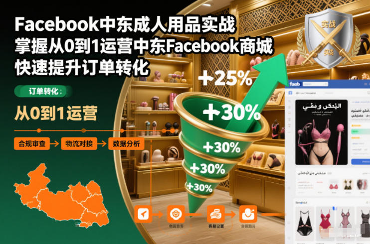 Facebook中东成人用品实战，掌握从0到1运营中东Facebook商城，快速提升订单转化-禾谷轻创网