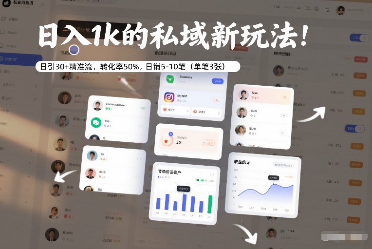 日入1k的私域新玩法：日引30+精准流，转化率50%，日销5-10笔(单笔3张)-禾谷轻创网