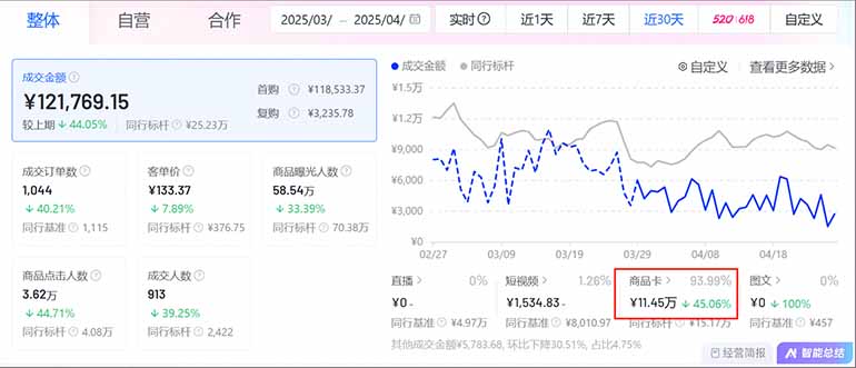 图片[1]-抖音小店全新模式 最新风口，日收入500-5000+！小白简单上手-禾谷轻创网