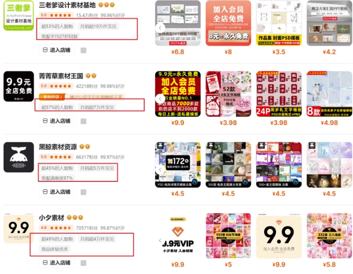 0成本虚拟项目实战手把手教你落地，单店月入5k-禾谷轻创网