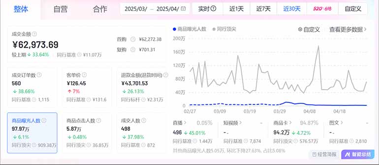 图片[2]-抖音小店全新模式 最新风口，日收入500-5000+！小白简单上手-禾谷轻创网