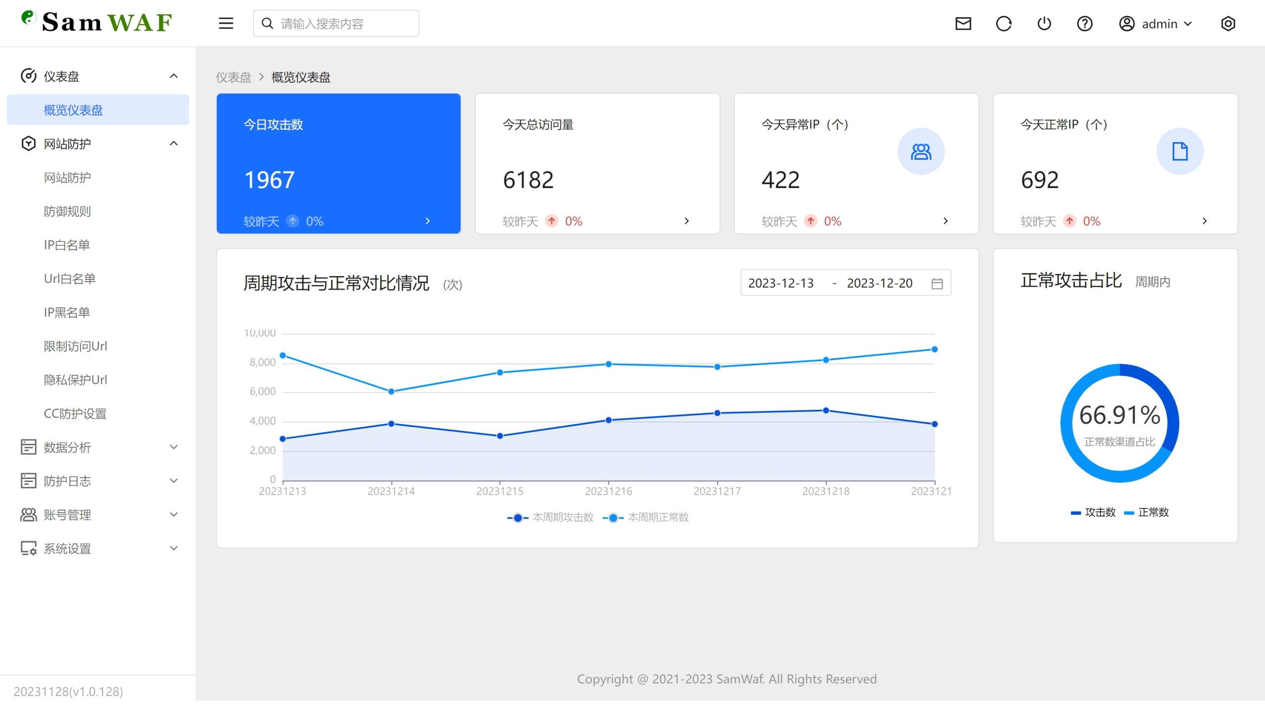 SamWaf 开源轻量级网站防火墙源码-禾谷轻创网