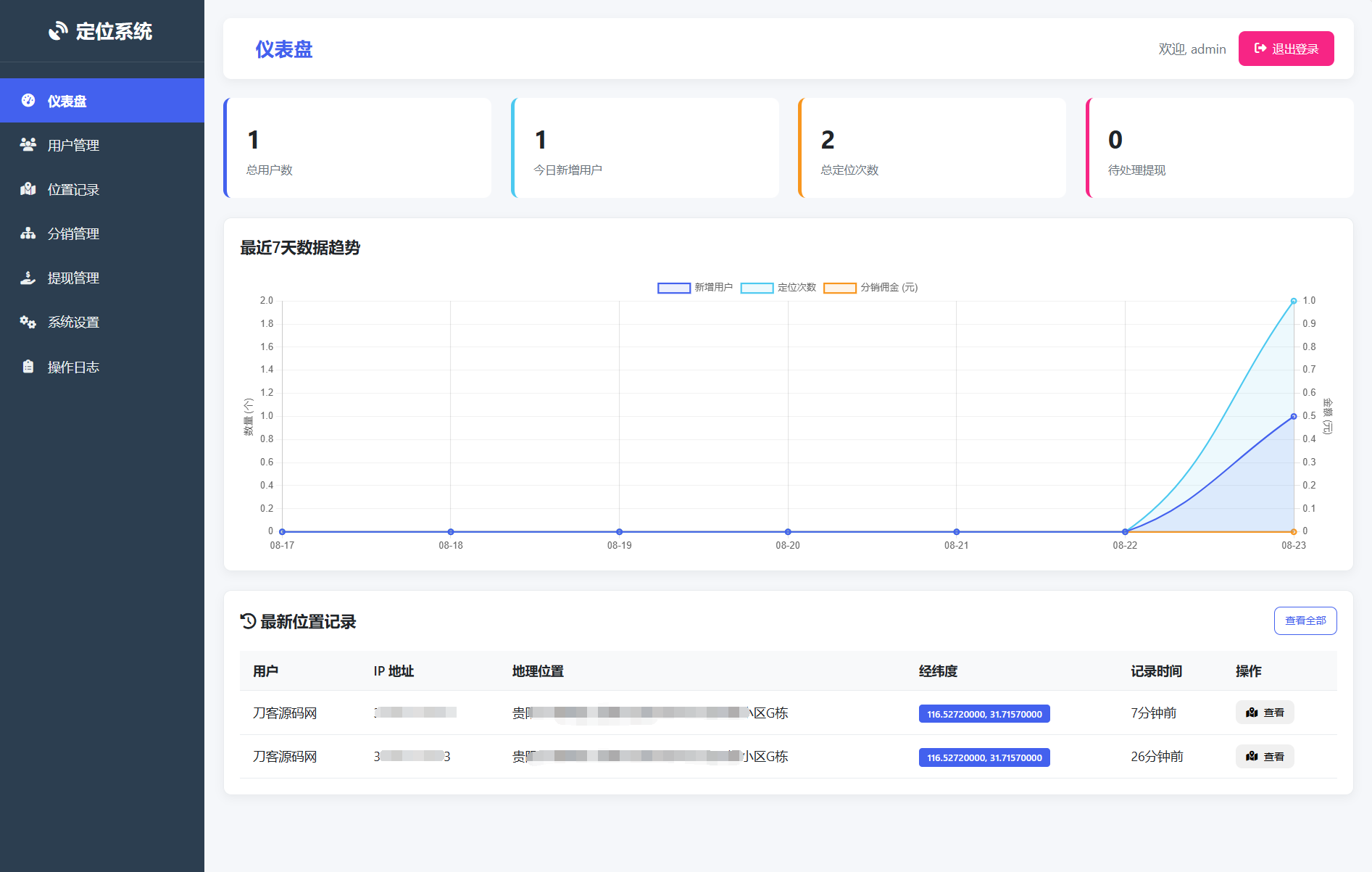 IP定位系统源码 二开版 新增分销功能-禾谷轻创网