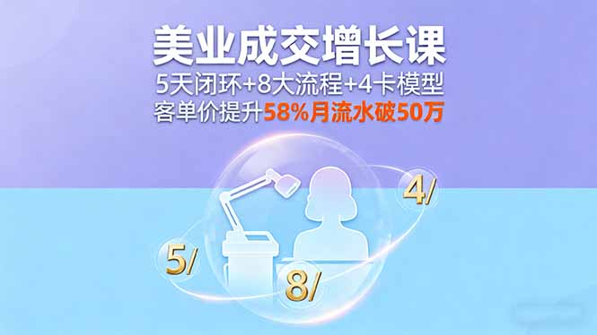 美业成交增长课，5天闭环+8大流程+4卡模型，客单价提升58%月流水破50万-禾谷轻创网