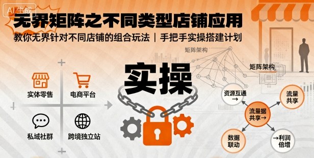 无界矩阵之不同类型店铺应用，教你无界针对不同类型店铺的组合玩法应用，手把手实操搭建计划-禾谷轻创网