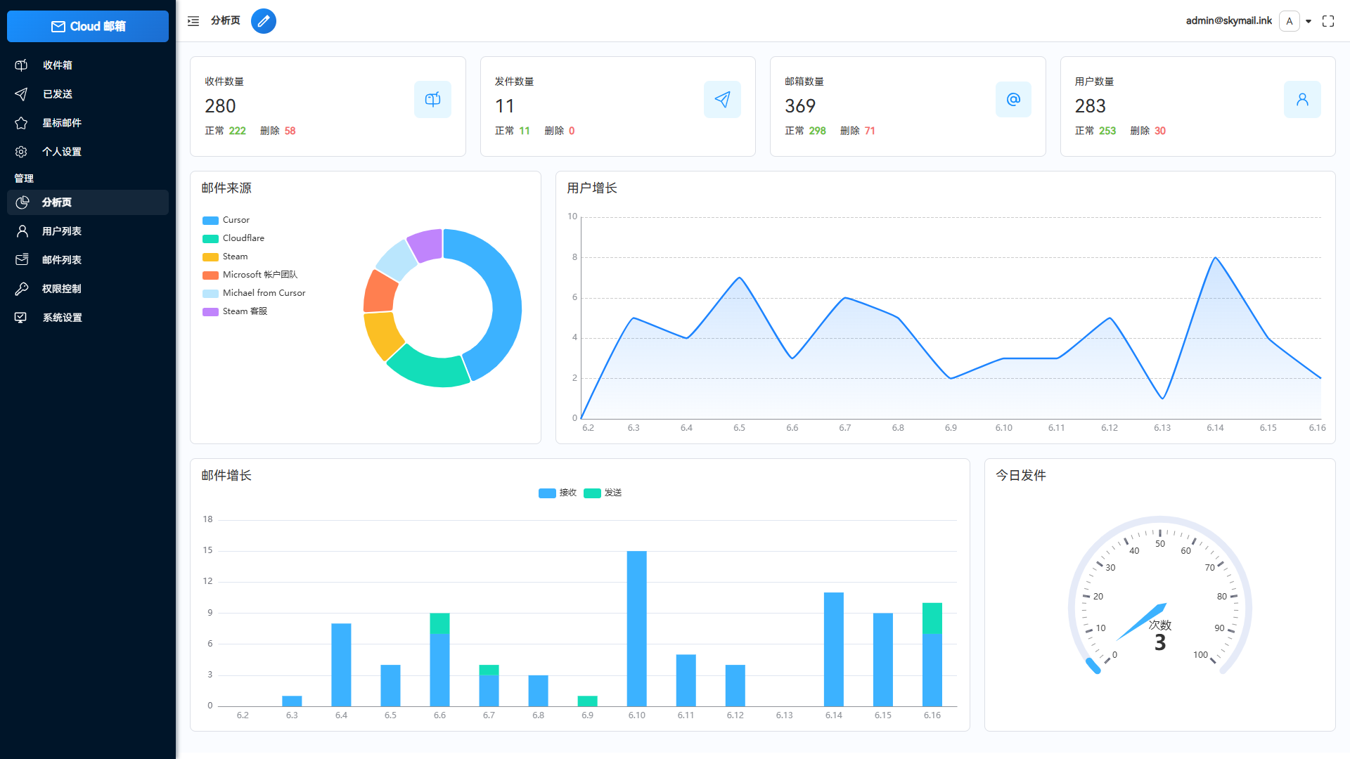 Email邮箱服务系统源码 支持邮件TG转发-禾谷轻创网