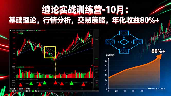 缠论实战训练营-10月：基础理论，行情分析，交易策略，年化收益80%+-禾谷轻创网