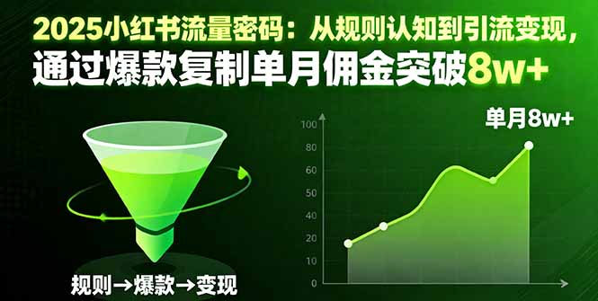 2025小红书流量密码：从规则认知到引流变现，通过爆款复制单月佣金突破8w+-禾谷轻创网