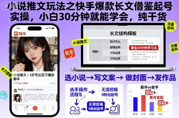 小说推文玩法之快手爆款长文借鉴起号实操，小白30分钟就能学会，纯干货-禾谷轻创网