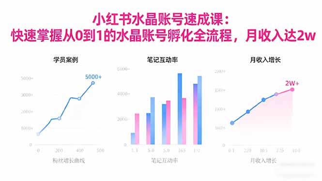 2025小红书水晶账号速成课：快速掌握从0-1水晶账号孵化全流程，月收入达2w-禾谷轻创网