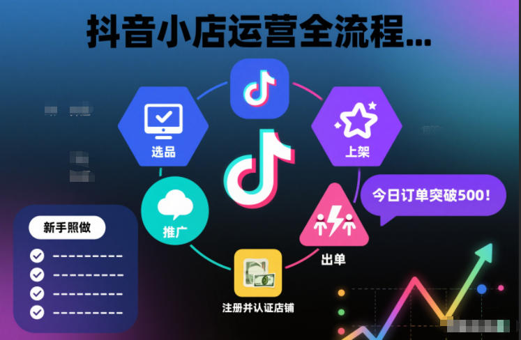 抖音小店运营全流程，从开通到运营，快速出单起店，新手照做就行-禾谷轻创网