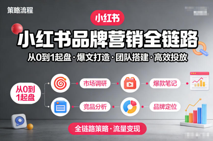 小红书品牌营销全链路，从0到1起盘、爆文打造、团队搭建到高效投放的全链路策略-禾谷轻创网
