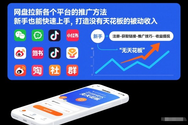 网盘拉新各个平台的推广方法，新手也能快速上手，打造没有天花板的被动收入-禾谷轻创网