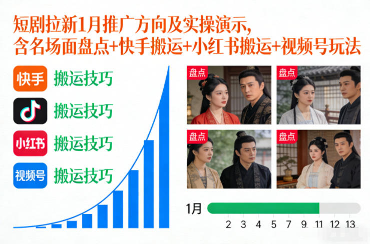 短剧拉新1月推广方向及实操演示，含名场面盘点+快手搬运+小红书搬运+视频号玩法-禾谷轻创网