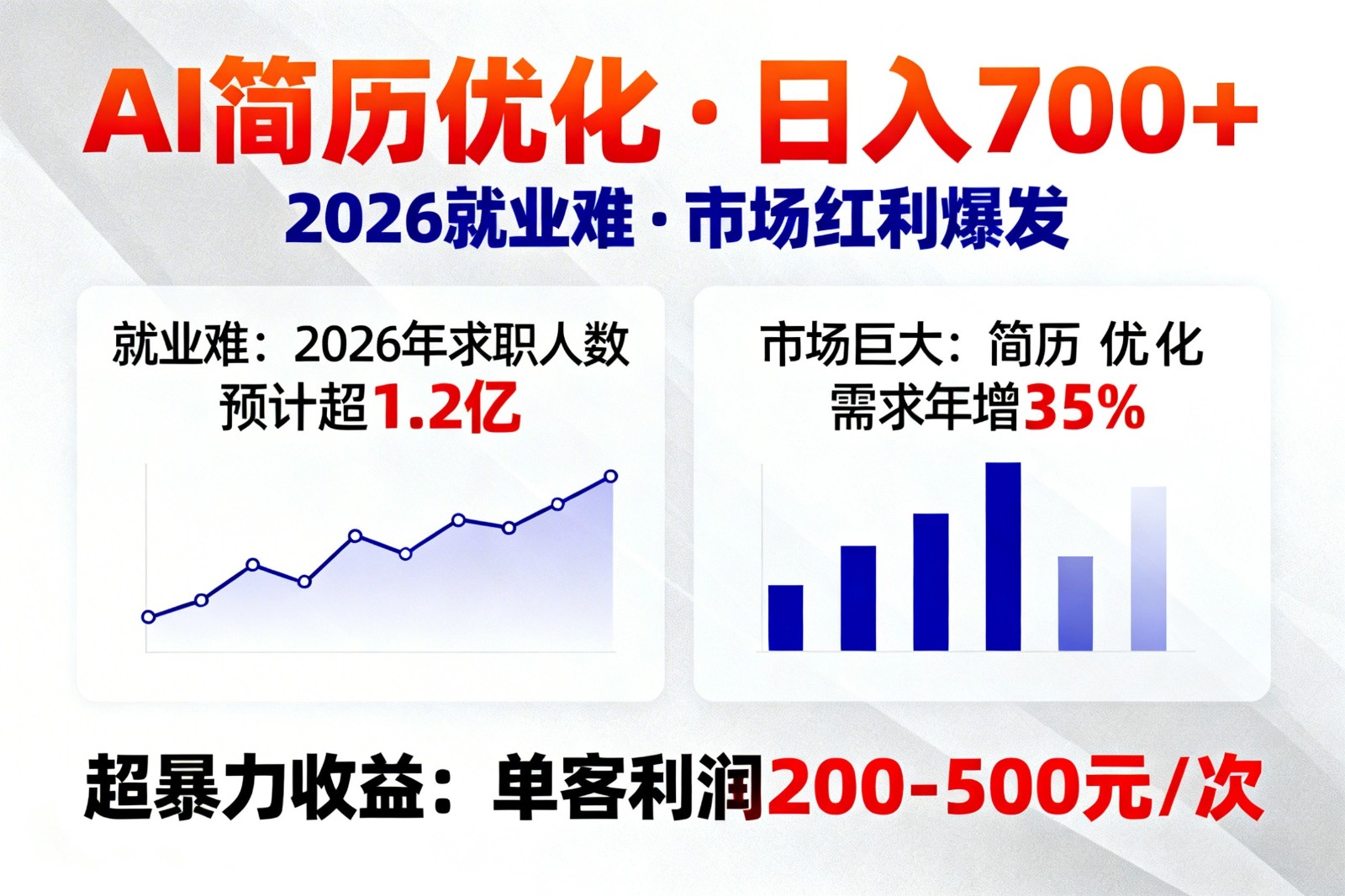 AI优化简历，日入700+，2026就业难，市场巨大，超暴力！-禾谷轻创网