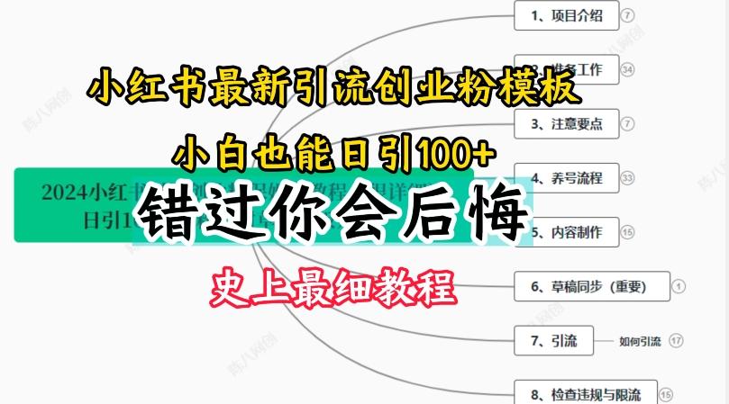 2024小红书引流创业粉史上最细教程，手把手教你引流【揭秘】-禾谷轻创网