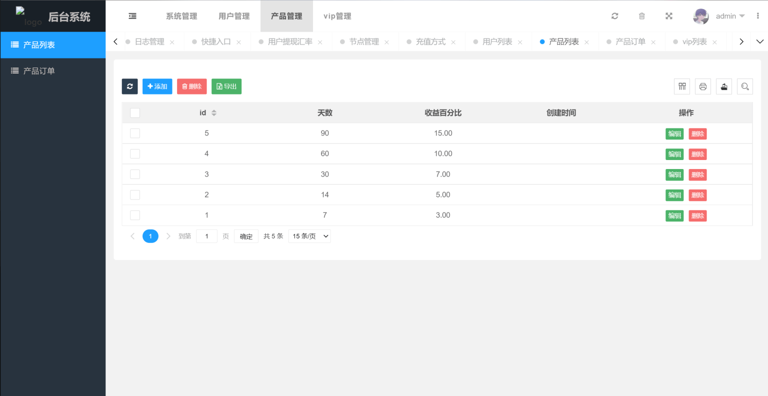 多国语言版_USDT虚拟币投资理财系统源码/海外区块链投资理财源码-禾谷轻创网