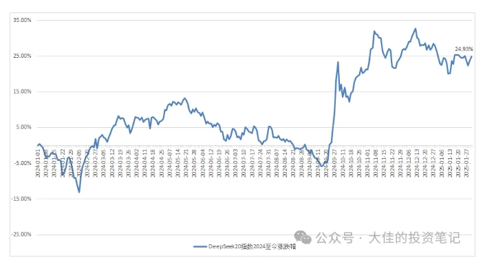 付费文章：吊打97%的权益基金，实操详解：如何利用deepseek来选出一个年化15.55%的大牛股组合?-禾谷轻创网