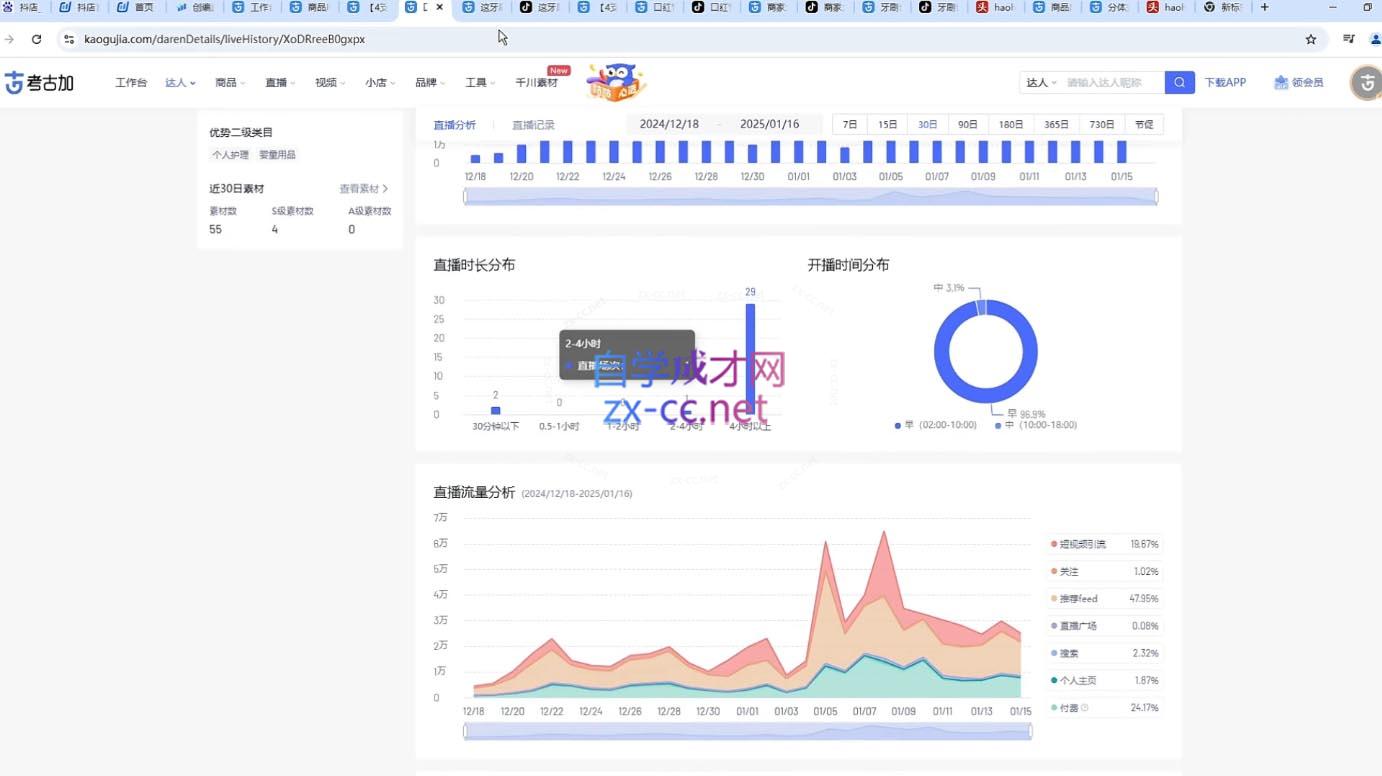 苏酒儿·短视频图文带货+直播带货(更新4月)-禾谷轻创网