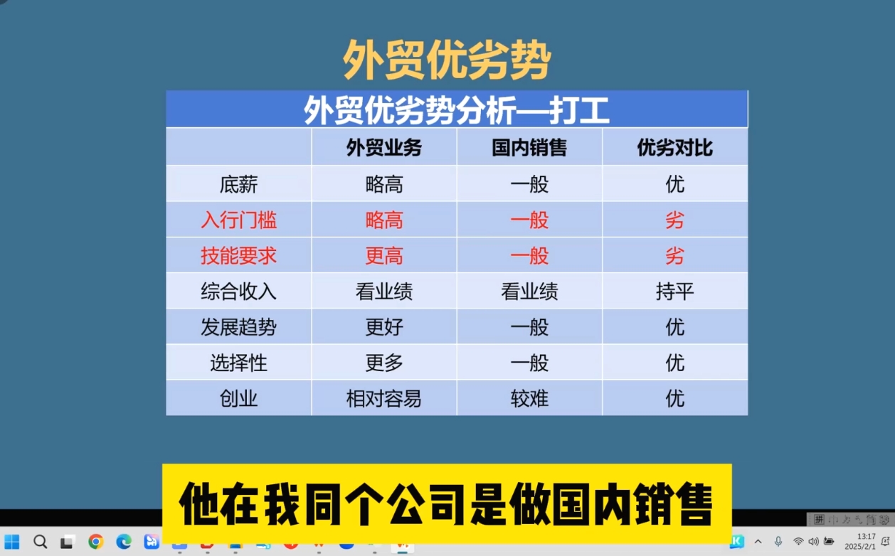 Toby老师·2025外贸创业全攻略-禾谷轻创网