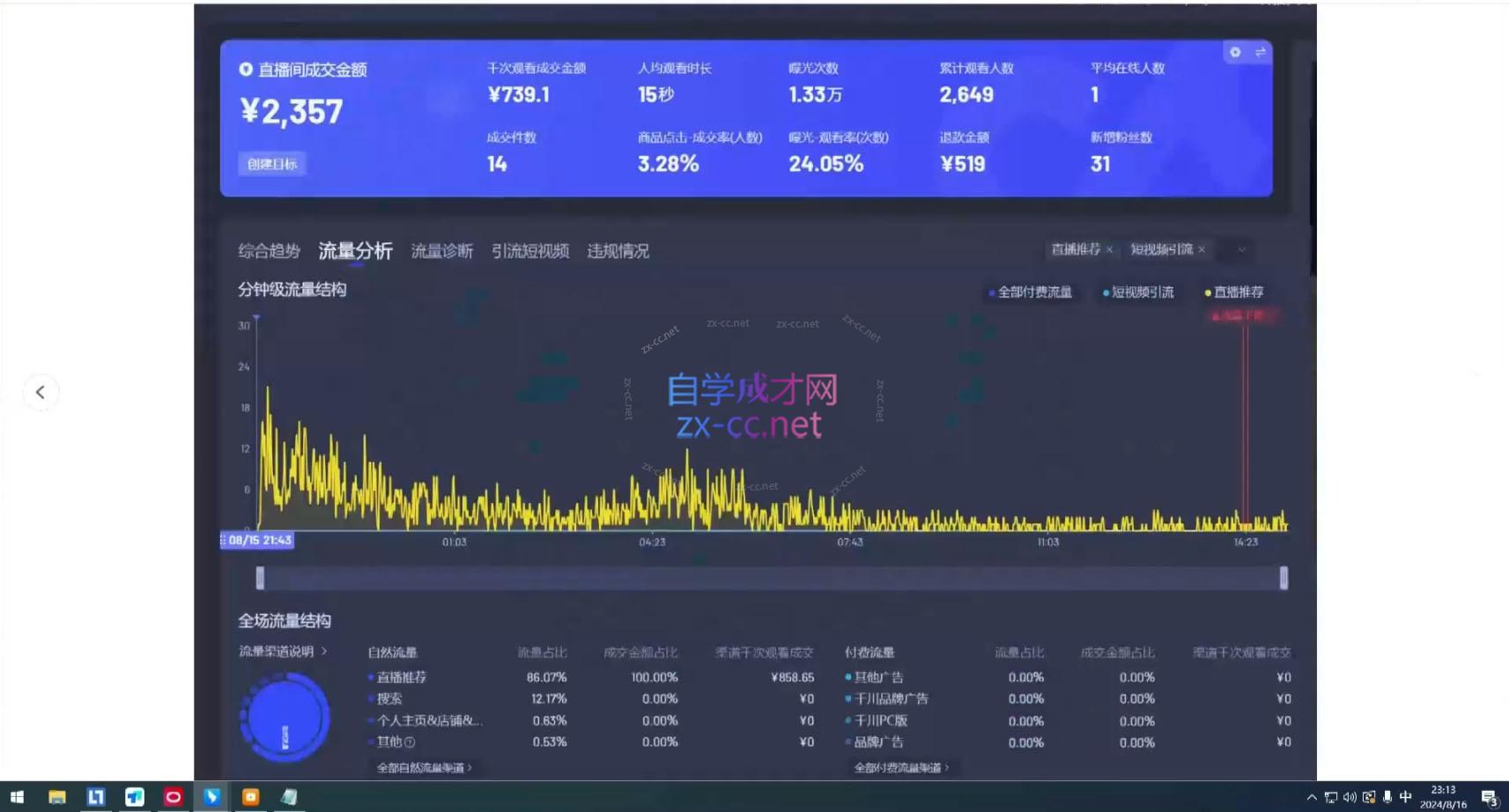 宝子哥·无人直播-非实时防风技术(更新5月)-禾谷轻创网