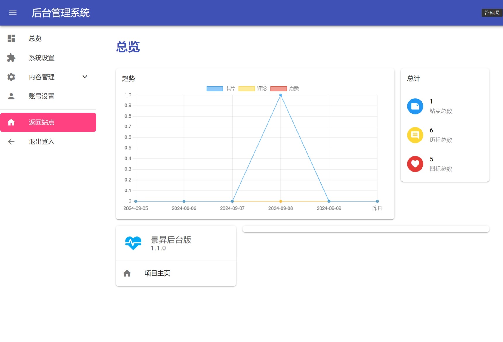 景昇个人主页源码后台版-禾谷轻创网