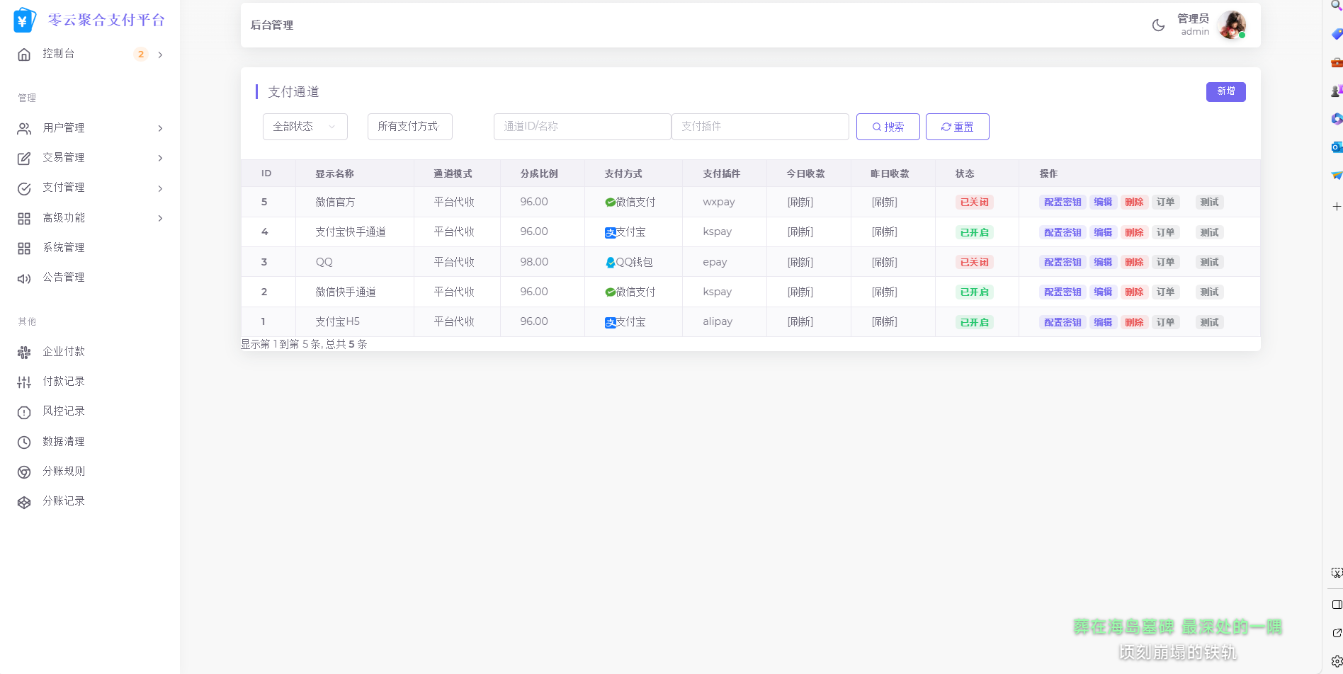 2025最新易支付模板源码 全开源 前台+用户中心+后台三合一-禾谷轻创网