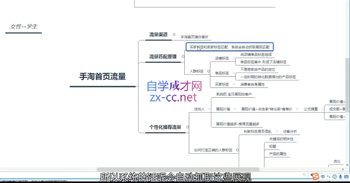 白凤电商·淘系运营21天速成班(更新5月)-禾谷轻创网