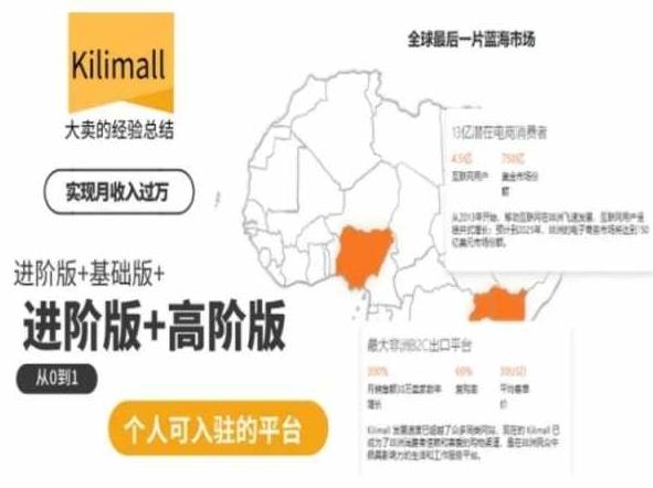 kilimall非洲电商培训，基础版+进阶版+高阶版，从0到1个人可入驻的平台-禾谷轻创网