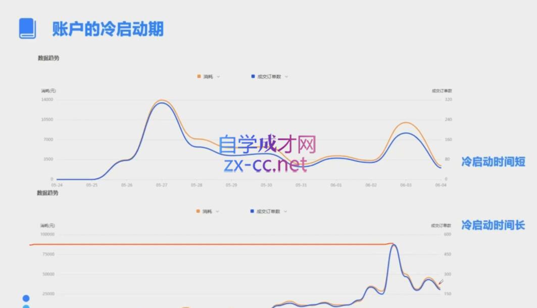 柯南·信息流效果提升训练营(更新9月)-禾谷轻创网