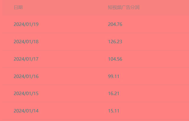 (8712期)百家最新“冷暴利”玩法，小白轻松月入6000+-禾谷轻创网