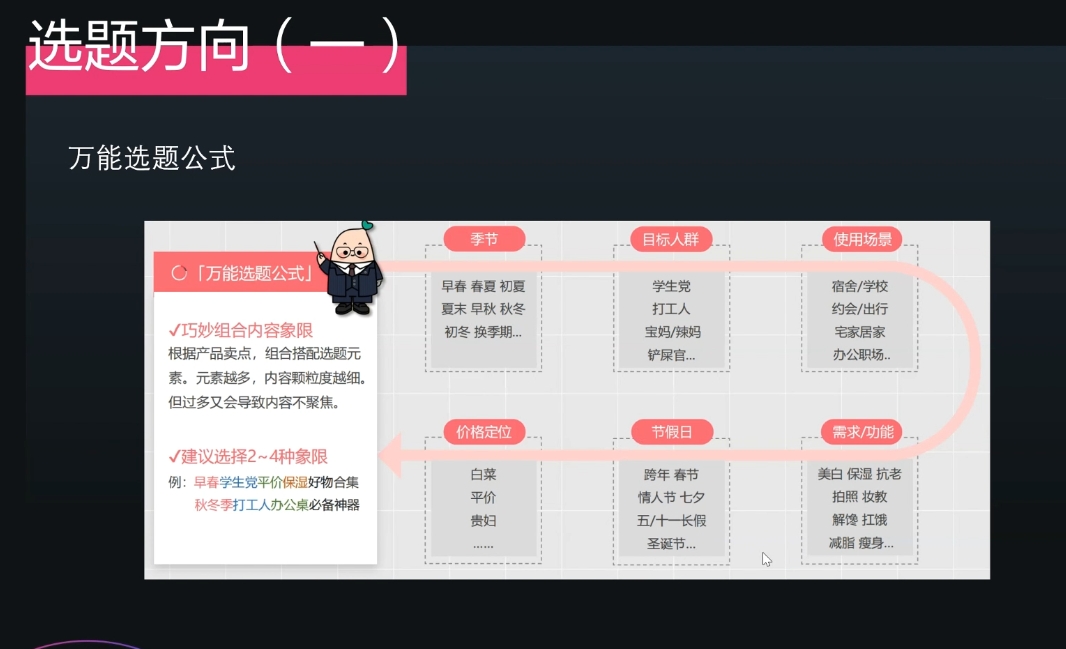 壹壹老师·小红书博主爆粉变现课-禾谷轻创网