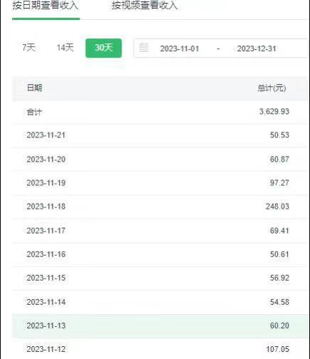 选对赛道赚大钱，视频搬运冷门平台，日入500+的保姆级教程-禾谷轻创网